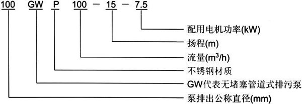 GW无堵塞管道排污泵型号意义